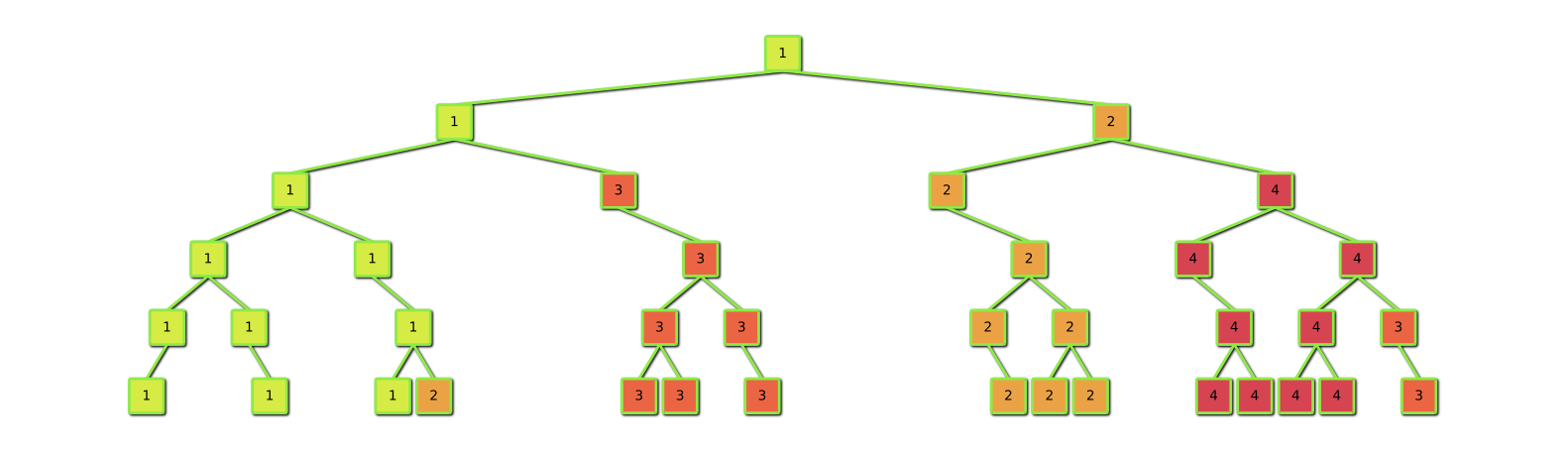 Task tree. Приложение task Tree.